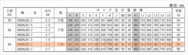 荏原(エバラ)80DNJ52.2