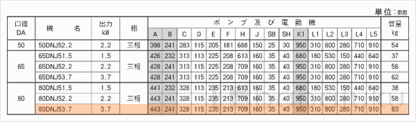 荏原(エバラ)80DNJ53.7