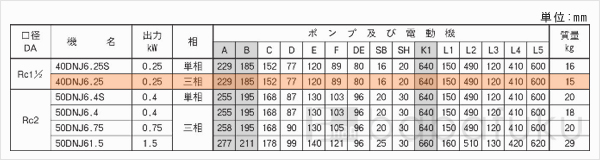 荏原(エバラ)40DNJ6.25