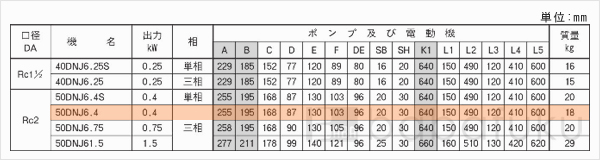 荏原(エバラ)50DNJ6.4