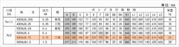 荏原(エバラ)50DNJ6.75