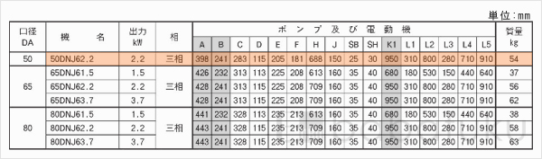 荏原(エバラ)50DNJ62.2 荏原(エバラ)50DNJ62.2
