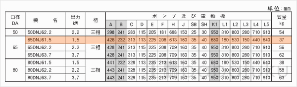 荏原(エバラ)65DNJ61.5