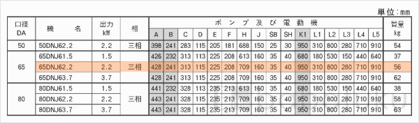 荏原(エバラ)65DNJ62.2 荏原(エバラ)65DNJ62.2