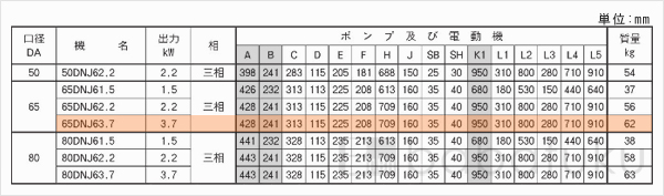 荏原(エバラ)65DNJ63.7