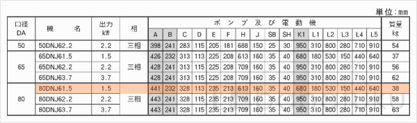 荏原(エバラ)80DNJ61.5