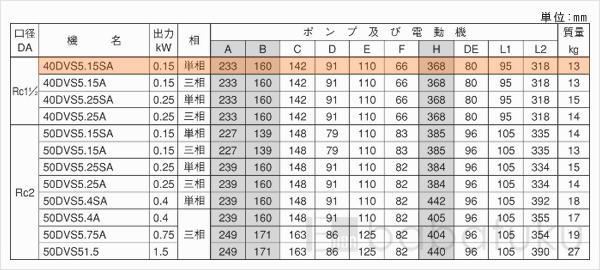 荏原(エバラ)40DVS5.15SA