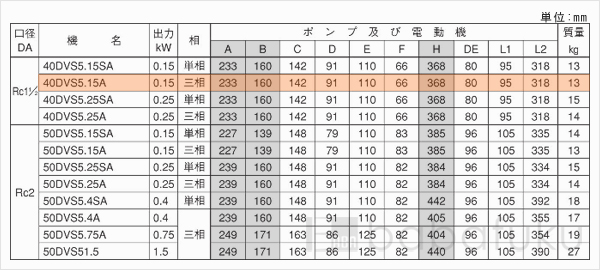 荏原(エバラ)40DVS5.15A 荏原(エバラ)40DVS5.15A