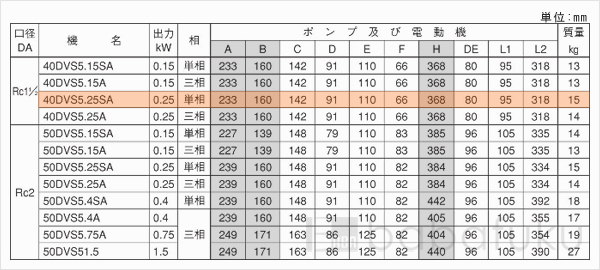 荏原(エバラ)40DVS5.25SA
