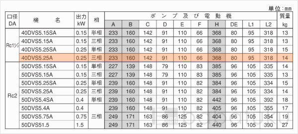 荏原(エバラ)40DVS5.25A 荏原(エバラ)40DVS5.25A