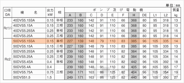 荏原(エバラ)50DVS5.15SA 荏原(エバラ)50DVS5.15SA