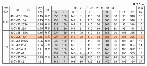 荏原(エバラ)50DVS5.15A 荏原(エバラ)50DVS5.15A
