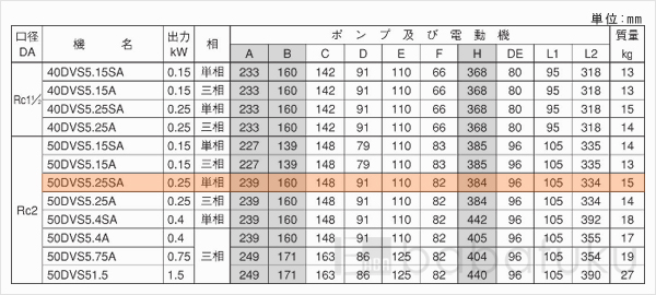 荏原(エバラ)50DVS5.25SA