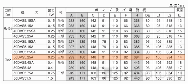 荏原(エバラ)50DVS5.25A 荏原(エバラ)50DVS5.25A