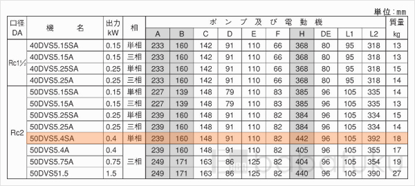 荏原(エバラ)50DVS5.4SA