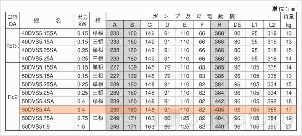荏原(エバラ)50DVS5.4A 荏原(エバラ)50DVS5.4A