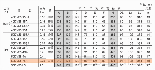 荏原(エバラ)50DVS5.75A