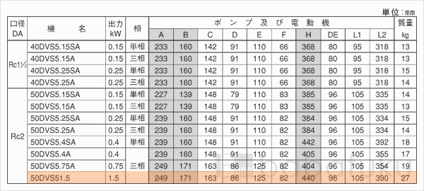 荏原(エバラ)50DVS51.5