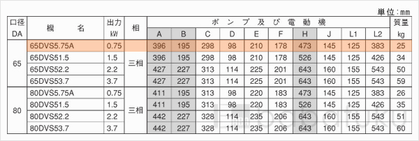 荏原(エバラ)65DVS5.75A