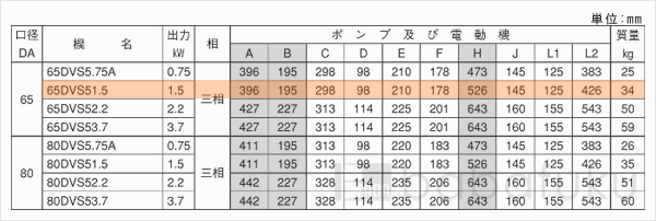 荏原(エバラ)65DVS51.5 荏原(エバラ)65DVS51.5