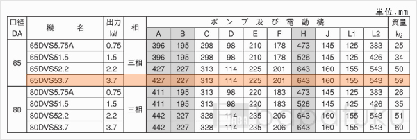 荏原(エバラ)65DVS53.7