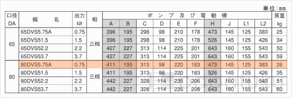 荏原(エバラ)80DVS5.75A 荏原(エバラ)80DVS5.75A