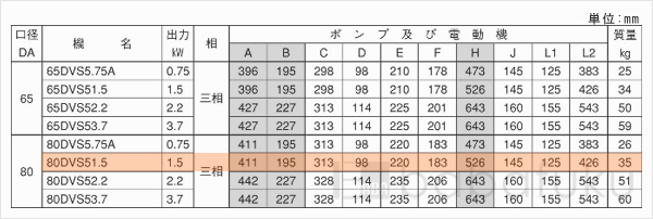 荏原(エバラ)80DVS51.5