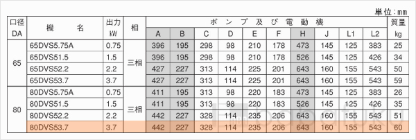荏原(エバラ)80DVS53.7
