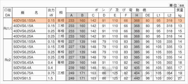 荏原(エバラ)40DVS6.15SA