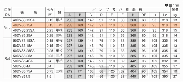 荏原(エバラ)40DVS6.15A