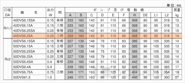 荏原(エバラ)40DVS6.25A