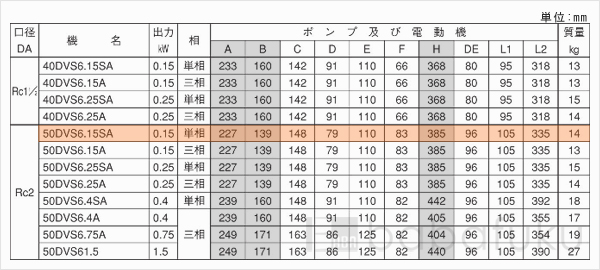 荏原(エバラ)50DVS6.15SA 荏原(エバラ)50DVS6.15SA