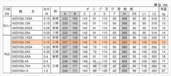 荏原(エバラ)50DVS6.15A