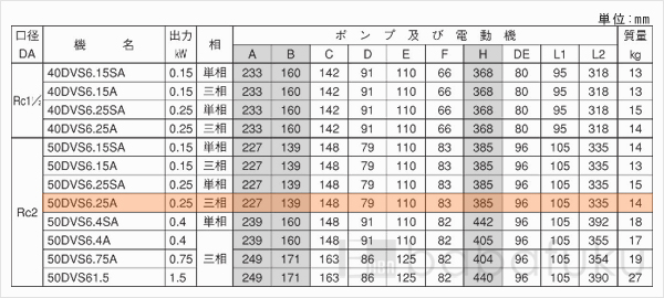 荏原(エバラ)50DVS6.25A 荏原(エバラ)50DVS6.25A