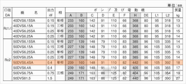 荏原(エバラ)50DVS6.4SA