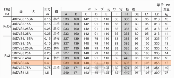 荏原(エバラ)50DVS6.4A