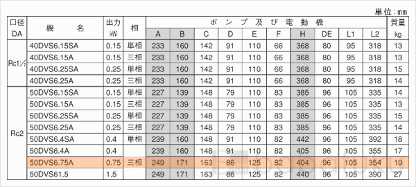 荏原(エバラ)50DVS6.75A 荏原(エバラ)50DVS6.75A