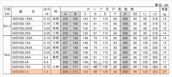荏原(エバラ)50DVS61.5