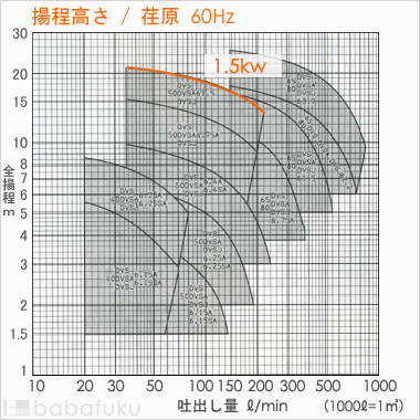 荏原(エバラ)50DVS61.5