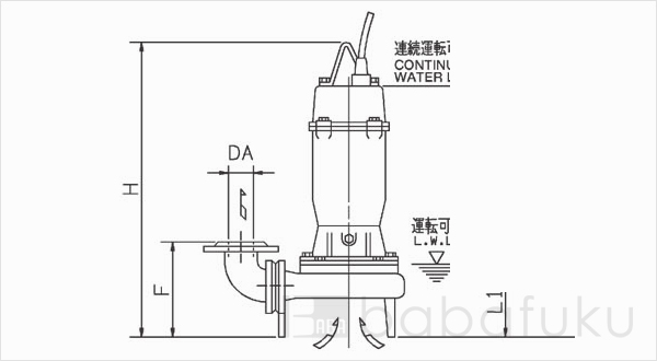 荏原(エバラ)65DVS6.75A 荏原(エバラ)65DVS6.75A