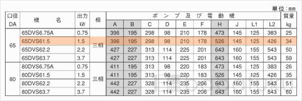 荏原(エバラ)65DVS61.5
