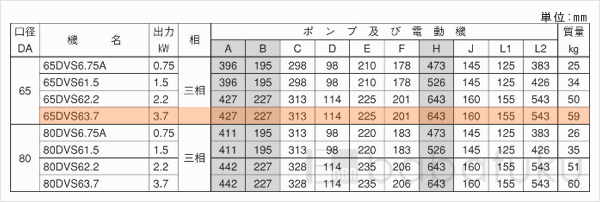 荏原(エバラ)65DVS63.7