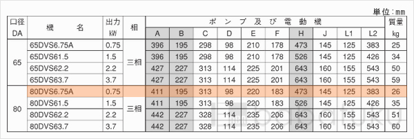 荏原(エバラ)80DVS6.75A 荏原(エバラ)80DVS6.75A