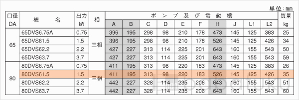 荏原(エバラ)80DVS61.5