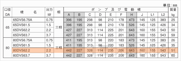 荏原(エバラ)80DVS62.2