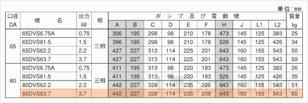 荏原(エバラ)80DVS63.7