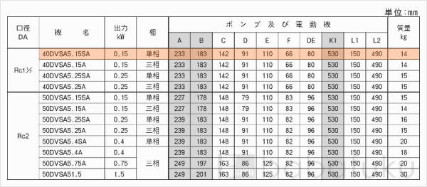荏原(エバラ)40DVSA5.15SA 荏原(エバラ)40DVSA5.15SA