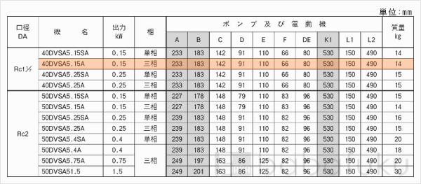 荏原(エバラ)40DVSA5.15A 荏原(エバラ)40DVSA5.15A