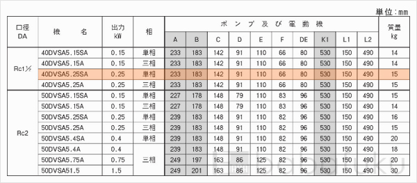 荏原(エバラ)40DVSA5.25SA 荏原(エバラ)40DVSA5.25SA
