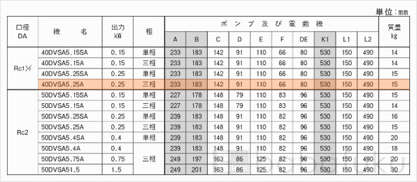 荏原(エバラ)40DVSA5.25A 荏原(エバラ)40DVSA5.25A